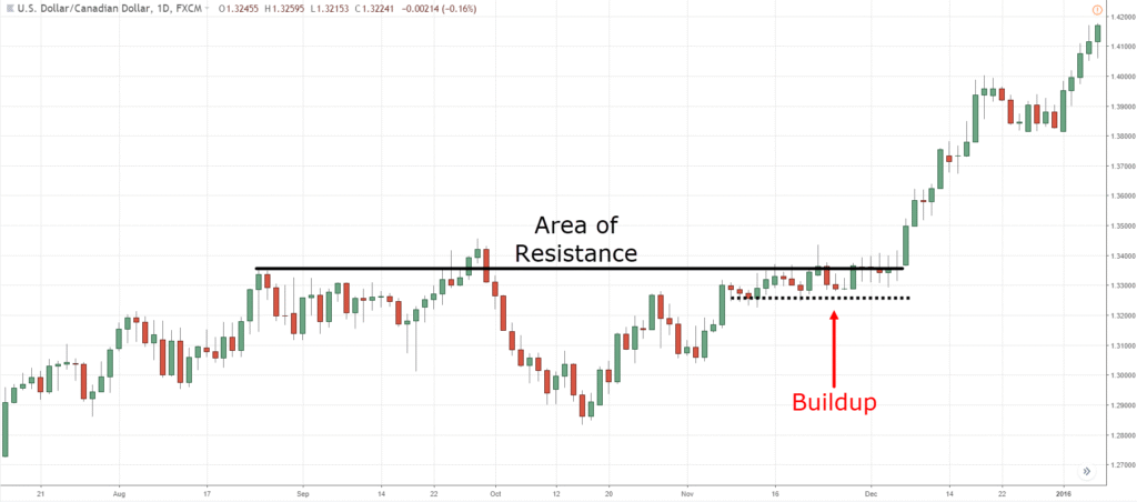 forex trading strategies