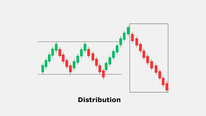 Distribution