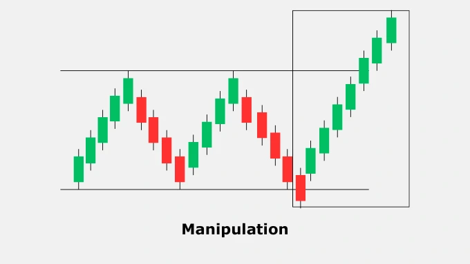 Manipulation