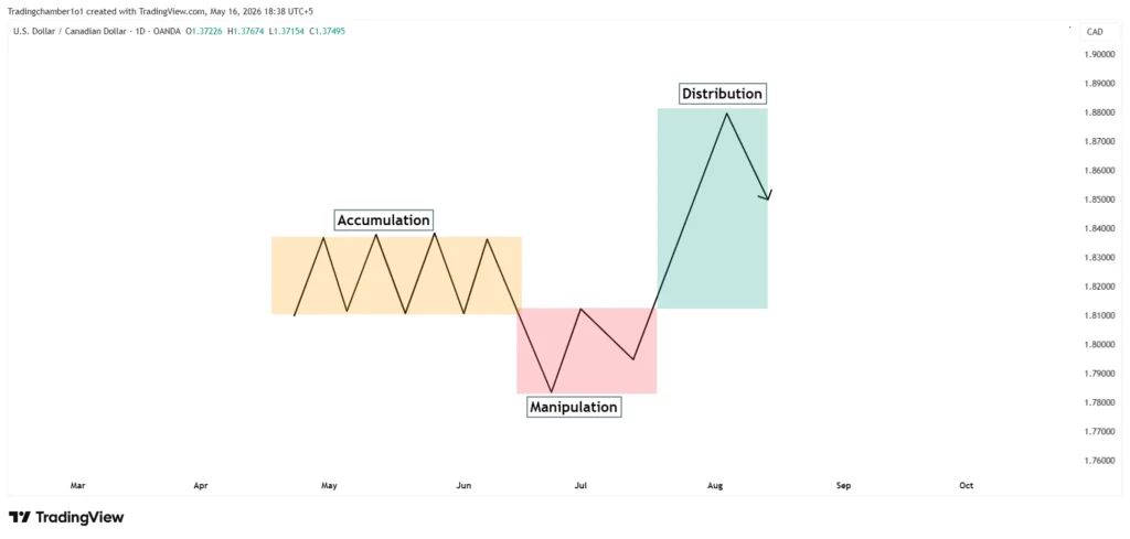 Power of three Power of three
