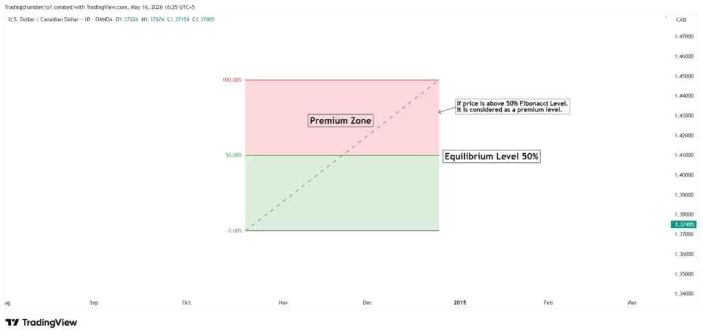 Premium Zone Premium Zone